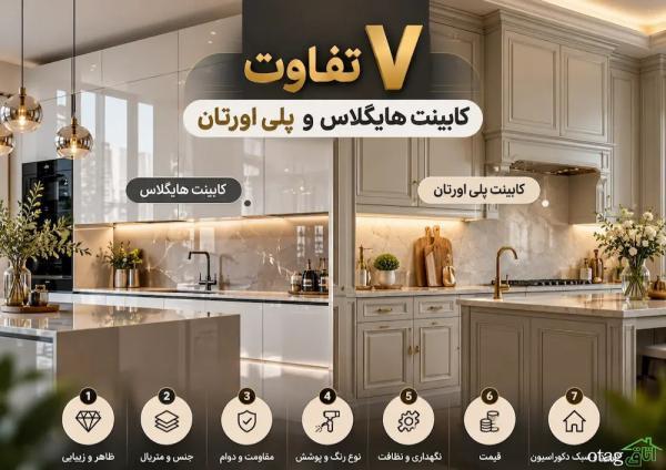 7 تفاوت کابینت هایگلاس و پلی اورتان که بعد از نصب مهم می گردد 7 تفاوت کابینت هایگلاس و پلی اورتان که بعد از نصب مهم می گردد